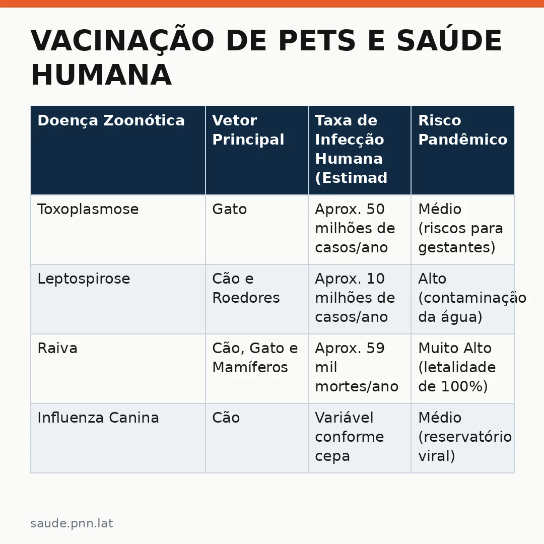 Infográfico - Vacinação de pets e saúde humana: o papel do imunizado durante a pandemia