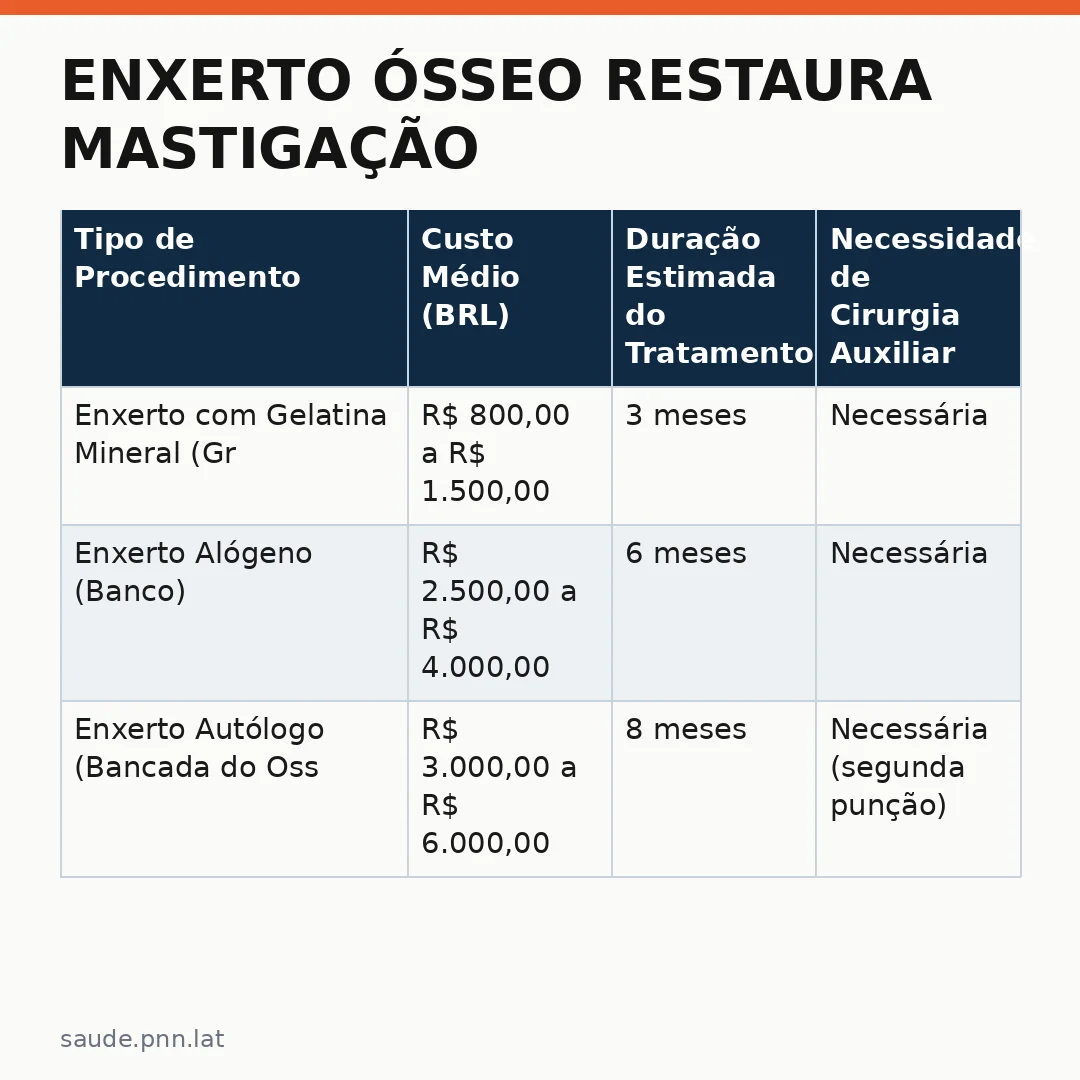 Infográfico - Enxerto ósseo restaura mastigação: um avanço crucial para a saúde oral e nutricional