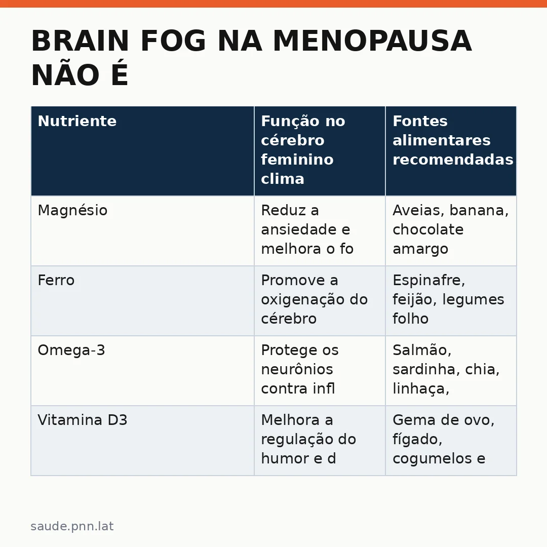 Infográfico - Brain fog na menopausa não é demência, mas sim resultado do climatério que pode ser atenuado com ajuste alimentar especí
