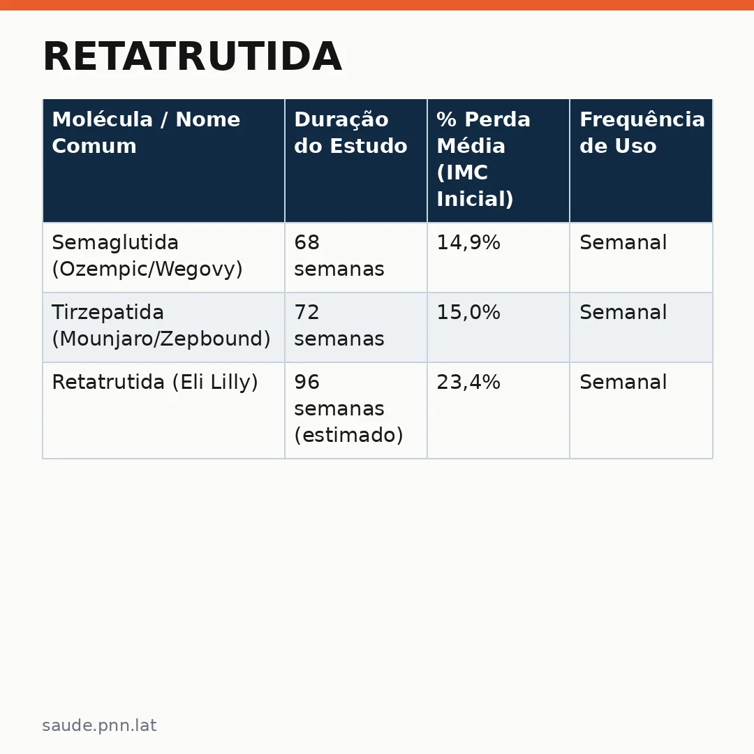 Infográfico - Retatrutida: um novo marco para o tratamento da obesidade no Brasil