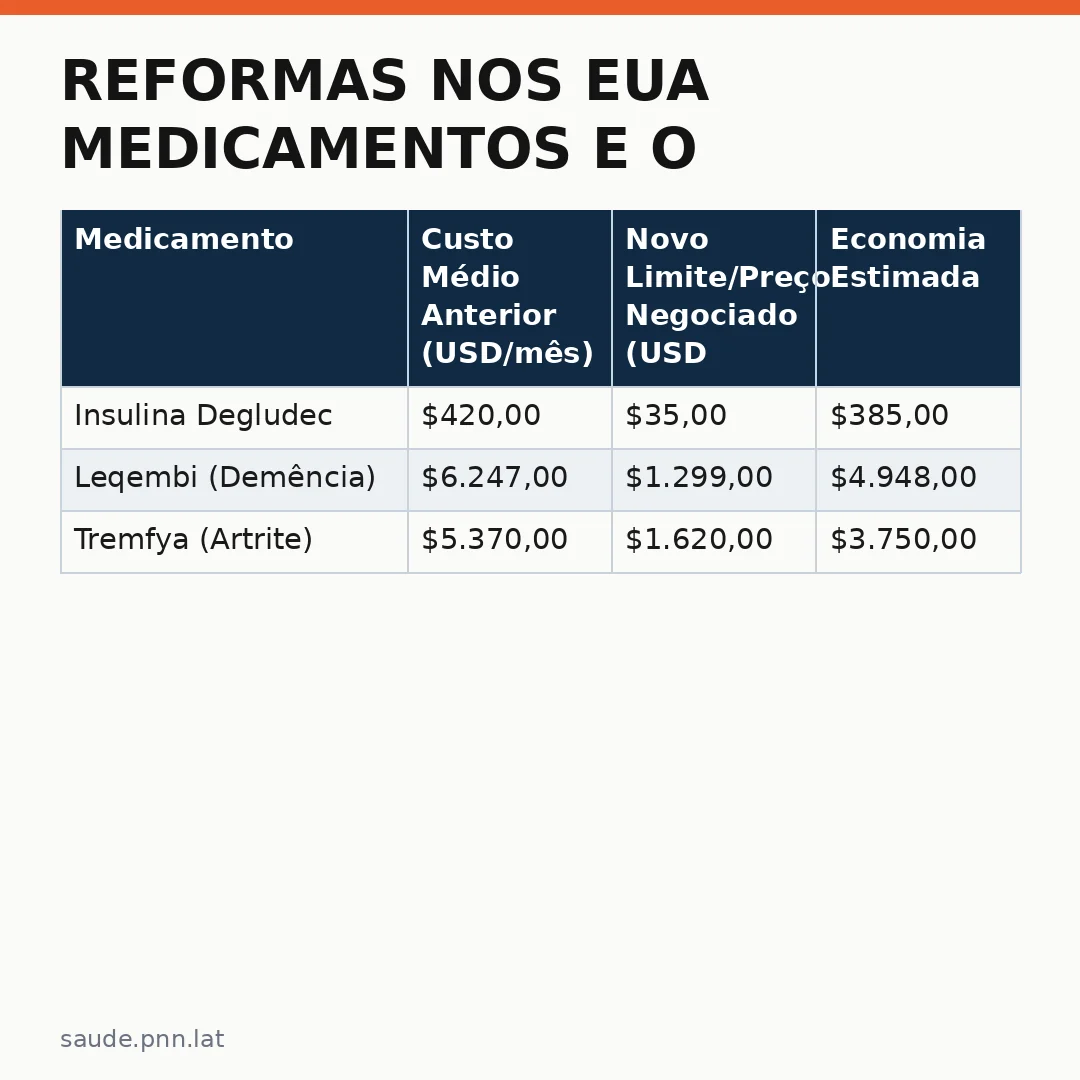 Infográfico - Reformas nos EUA Medicamentos e o Novo Cenário da Saúde Preventiva