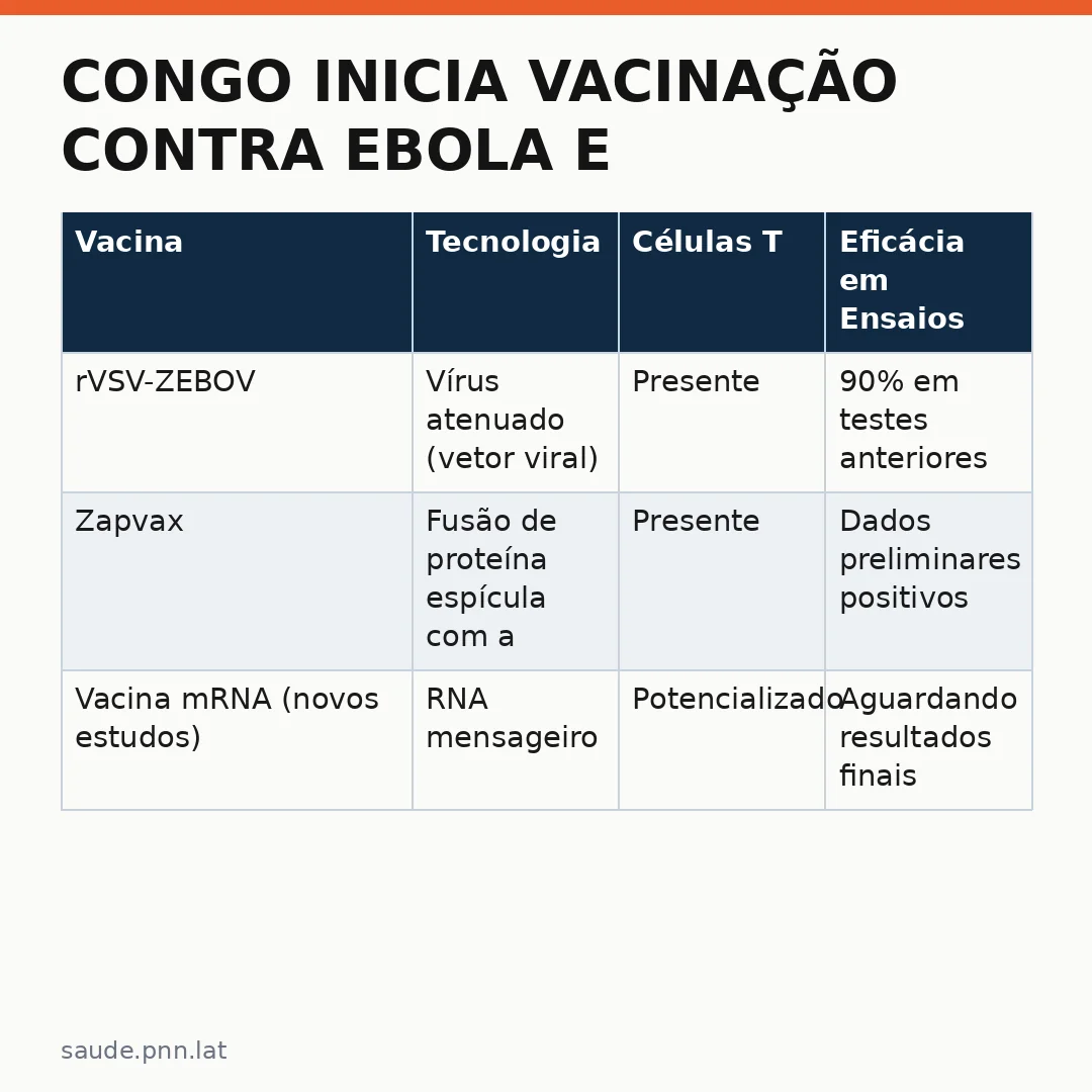 Infográfico - Congo inicia vacinação contra Ebola e o que isso significa para a prevenção