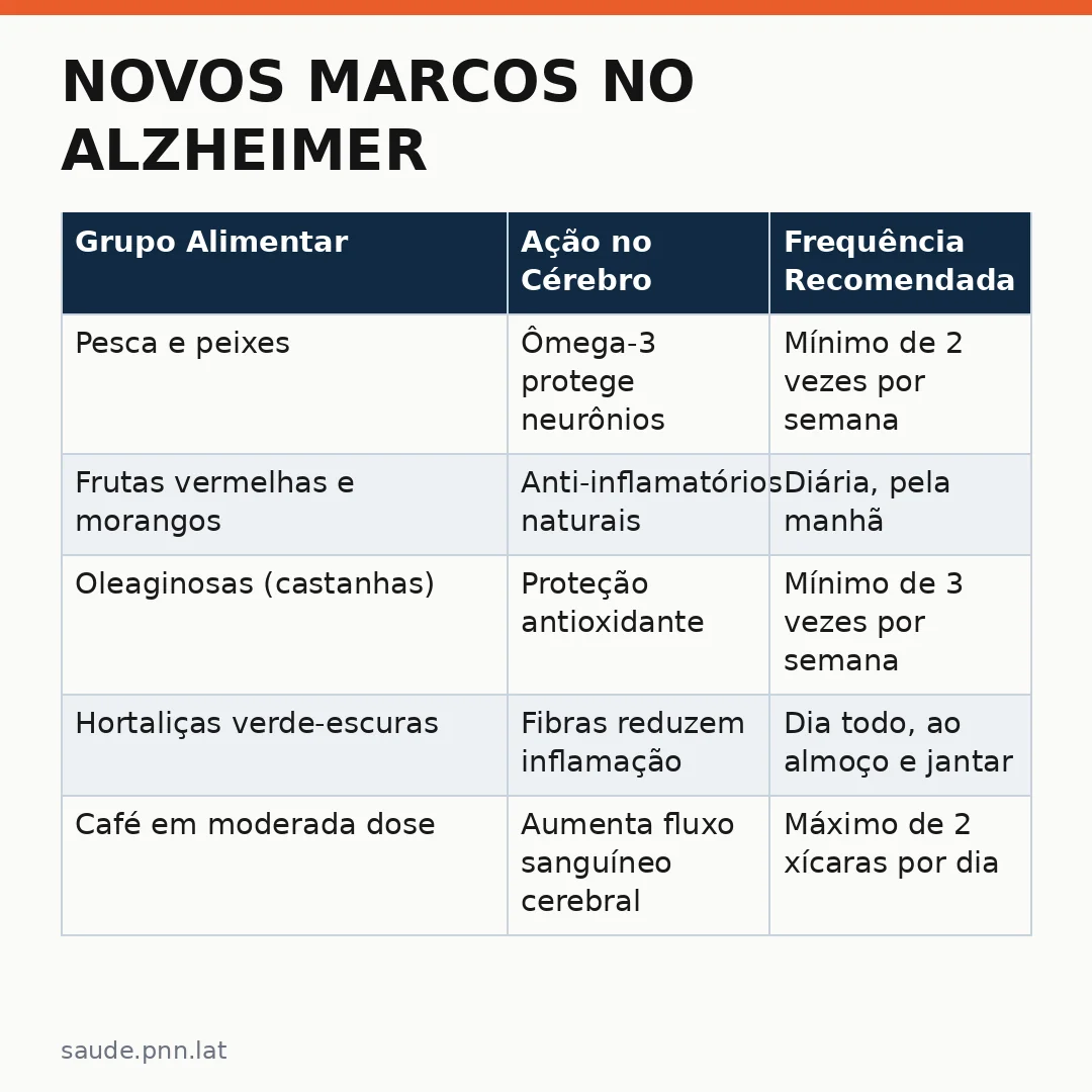 Infográfico - Novos marcos no Alzheimer: exame de sangue revoluciona a saúde preventiva