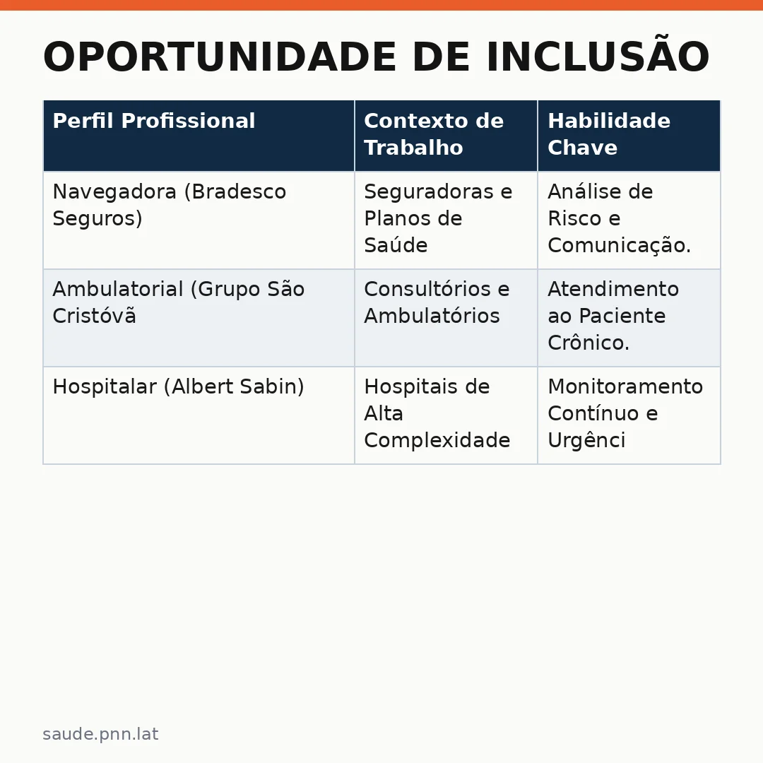 Infográfico - Oportunidade de Inclusão: O Enfermeiro Vaga Afirmativa Pessoa no SECONCI-SP