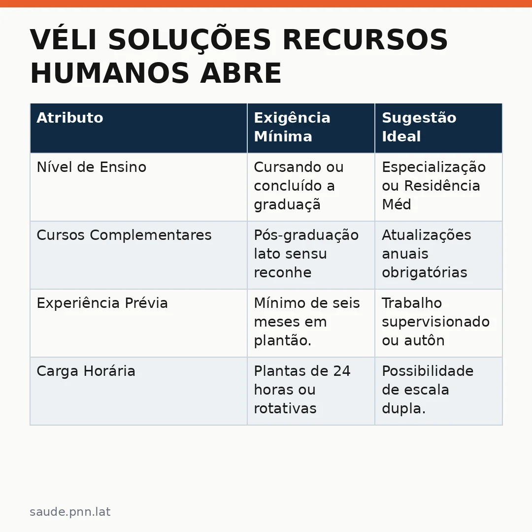 Infográfico - Véli soluções recursos humanos abre vagas para plantões de emergência na capital