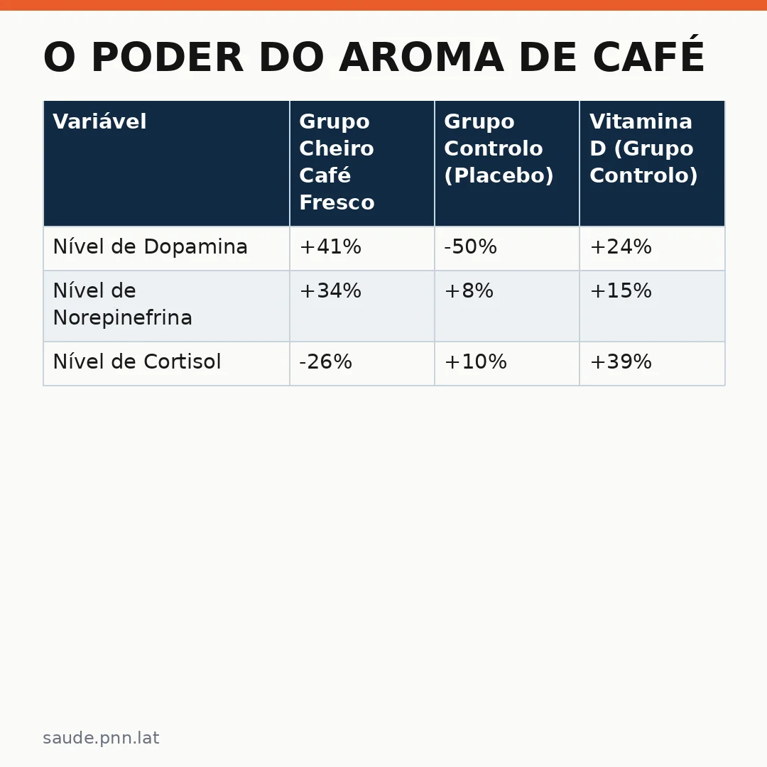 Infográfico - O Poder do Aroma de Café no Bem-estar Mental