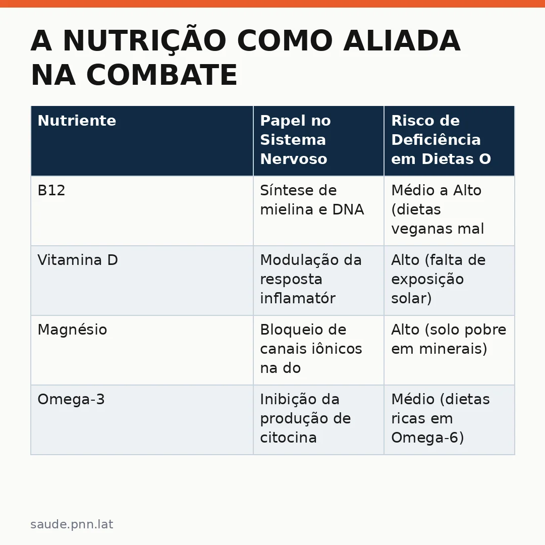 Infográfico - A Nutrição como Aliada na Combate à Dor Crônica Pós-Herpética