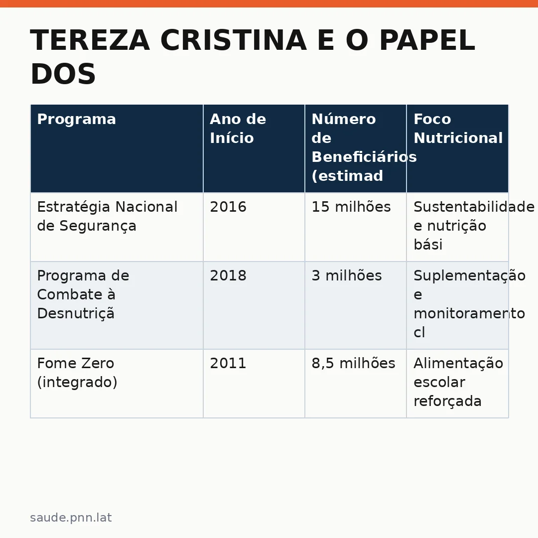 Infográfico - Tereza Cristina e o Papel dos Agentes de Saúde na Defesa da Nutrição