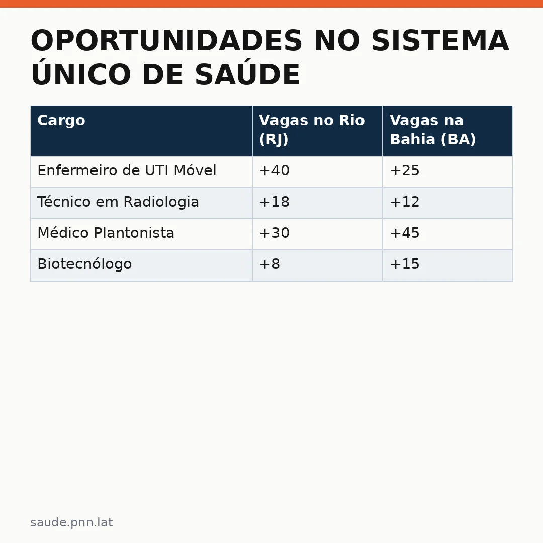 Infográfico - Oportunidades no Sistema Único de Saúde: A Nova Base no Rio