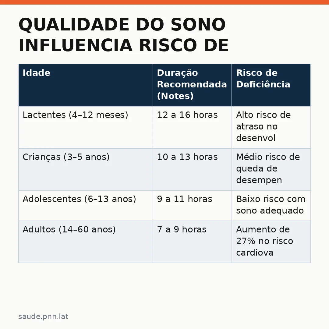 Infográfico - Qualidade do Sono Influencia Risco de Doenças: O Guia da Saúde Preventiva