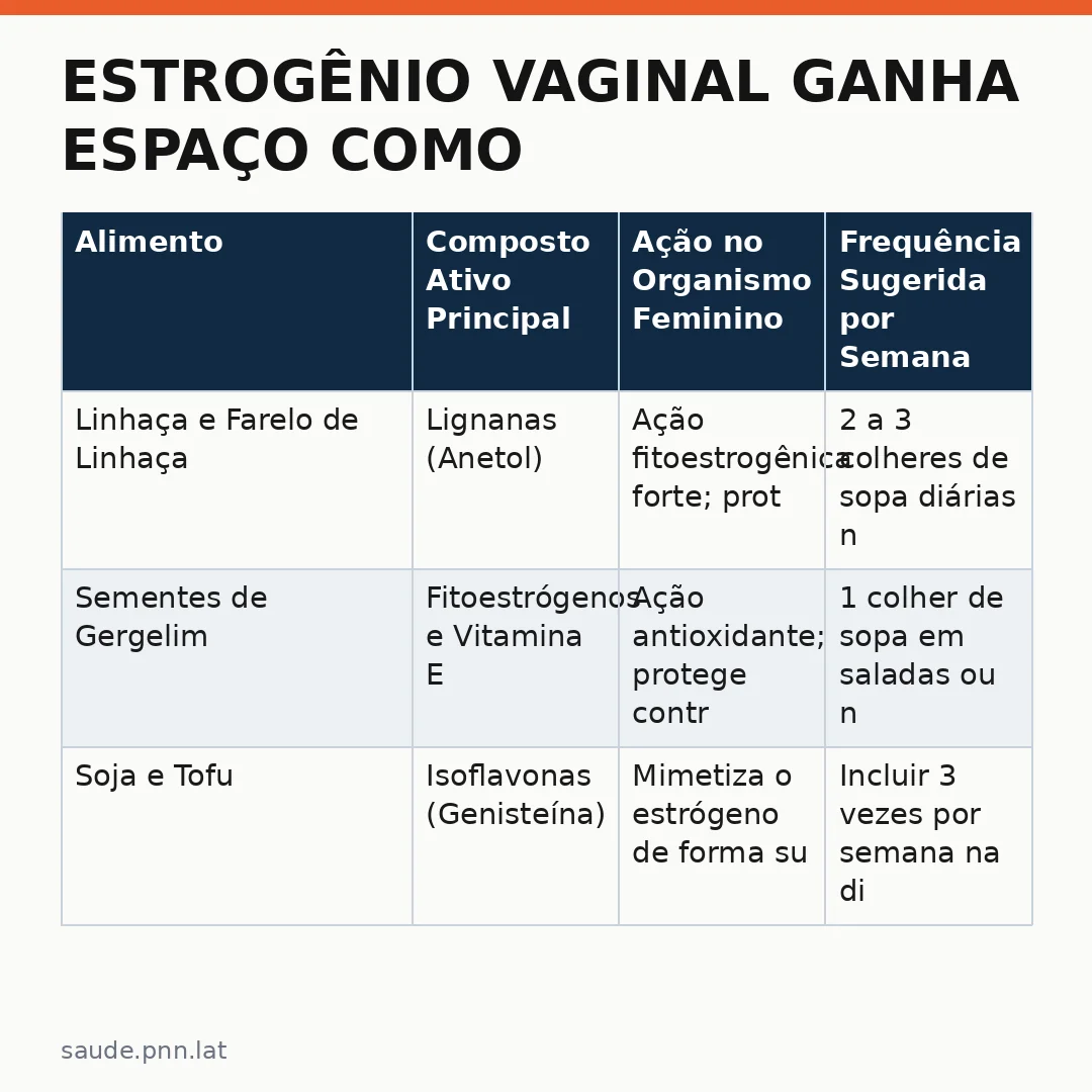 Infográfico - Estrogênio vaginal ganha espaço como tratamento seguro na menopausa: alternativas nutricionais que também ajudam a equil