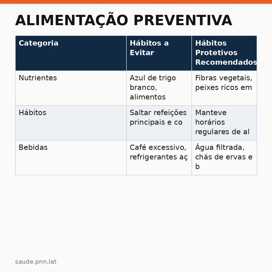 Infográfico - Alimentação Preventiva: Como Nutrir a Prevenção Contra o Aumento de Doenças Inflamatórias Intestinais