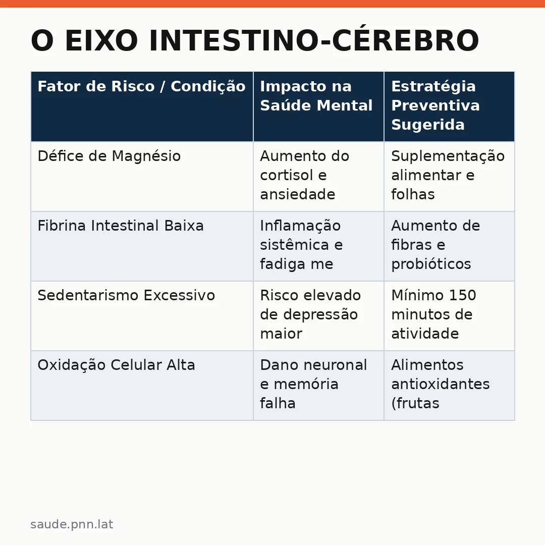 Infográfico - O Eixo Intestino-Cérebro: Como a Nutrição Impacta o Tratamento Psiquiátrico