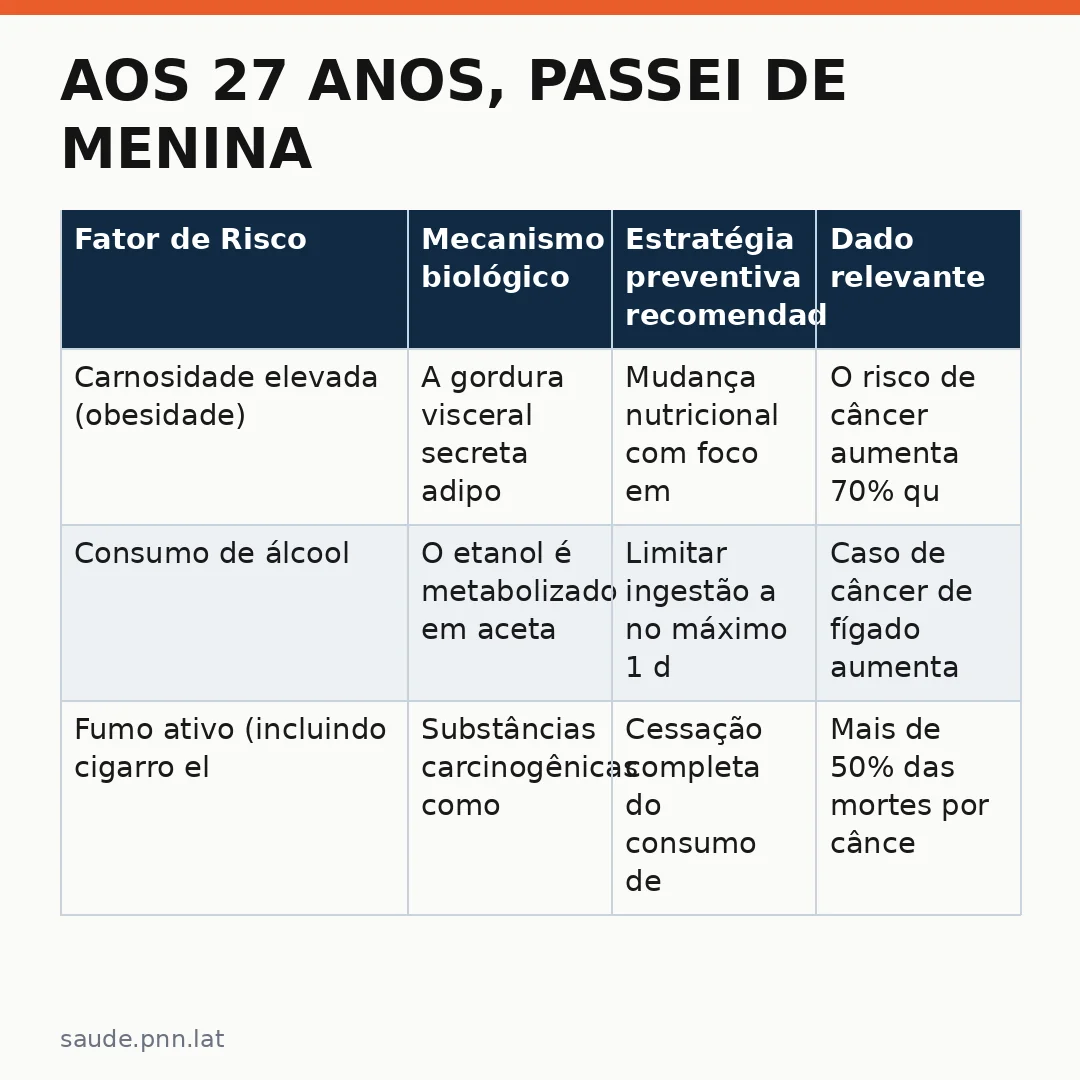 Infográfico - Aos 27 anos, passei de menina bronzeada e feliz a paciente oncológica: o que a ciência nos ensina