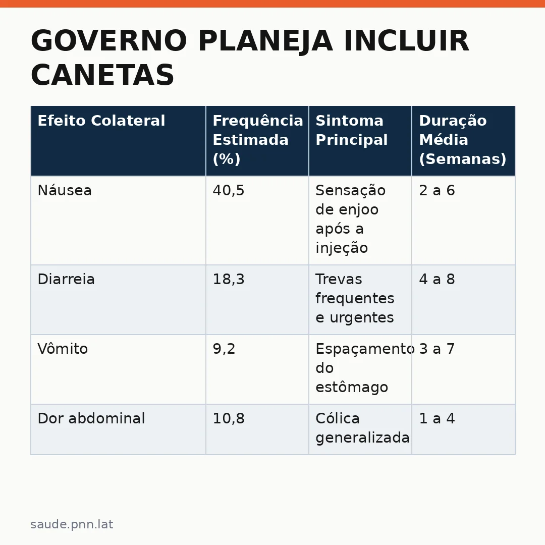 Infográfico - Governo planeja incluir canetas emagrecedoras no SUS: o que você precisa saber sobre riscos e benefícios