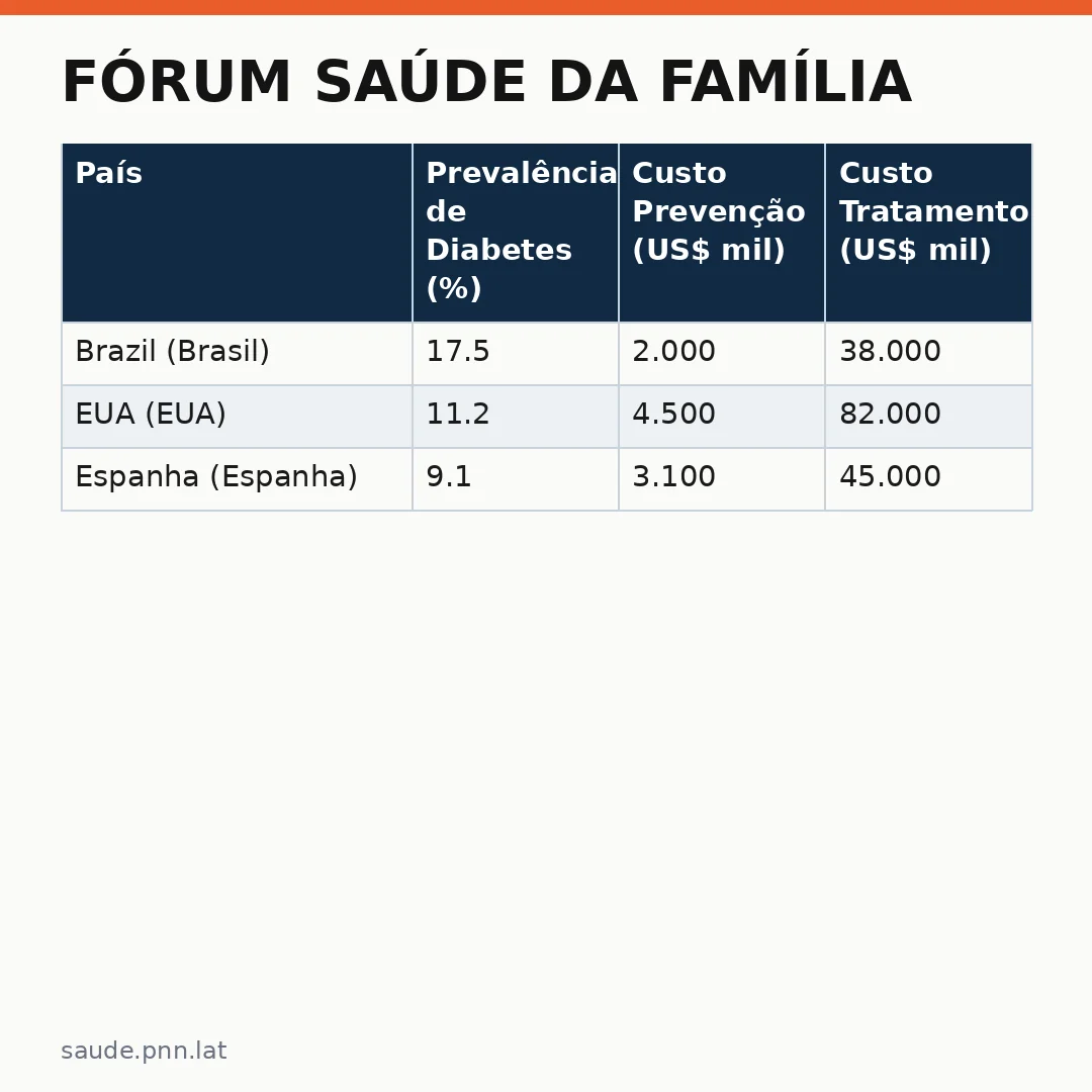 Infográfico - Fórum Saúde da Família: Nutrição e Prevenção em Foco na Agenda Internacional