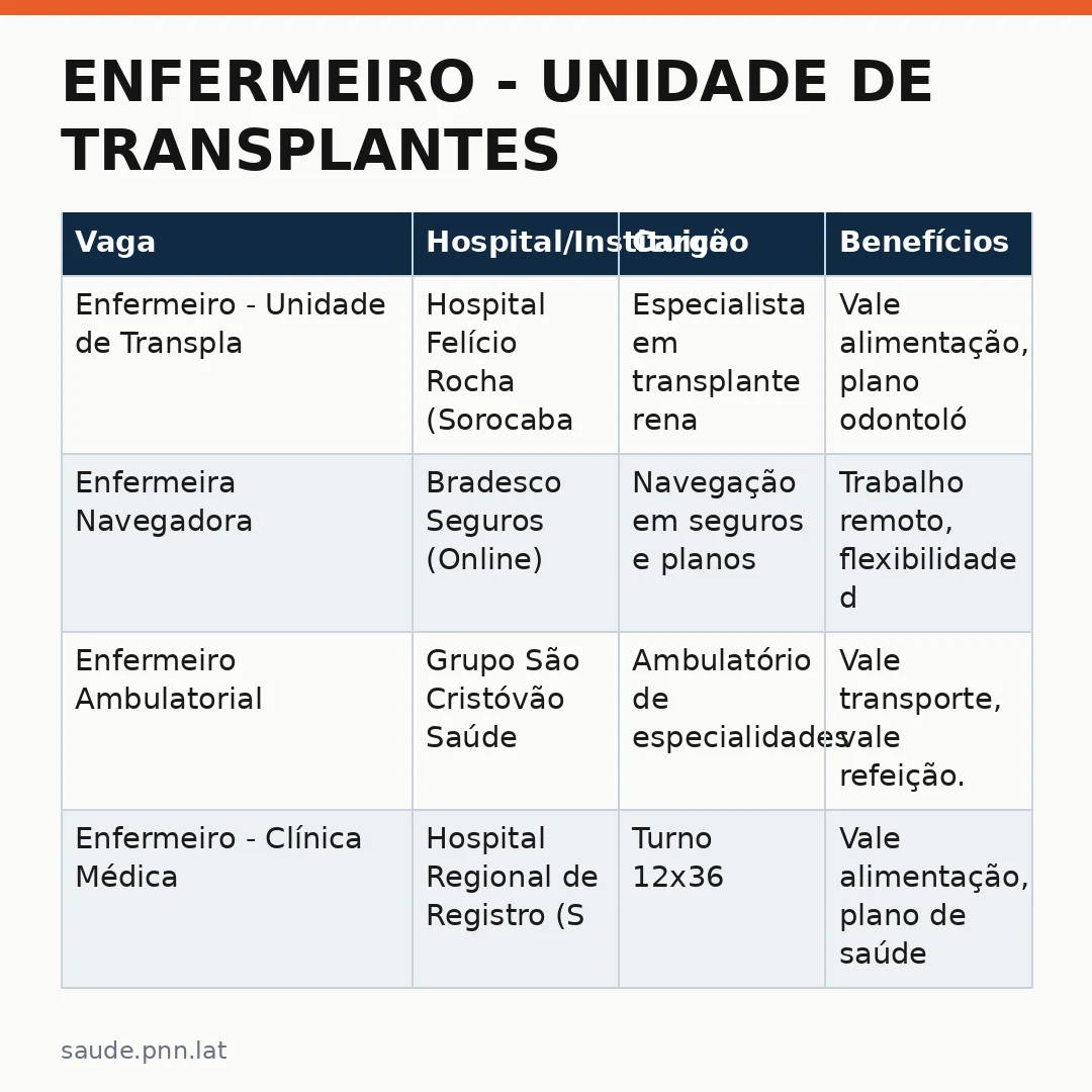 Infográfico - Enfermeiro - Unidade de Transplantes: Como se Candidatar ao Concurso do Hospital Felício Rocha