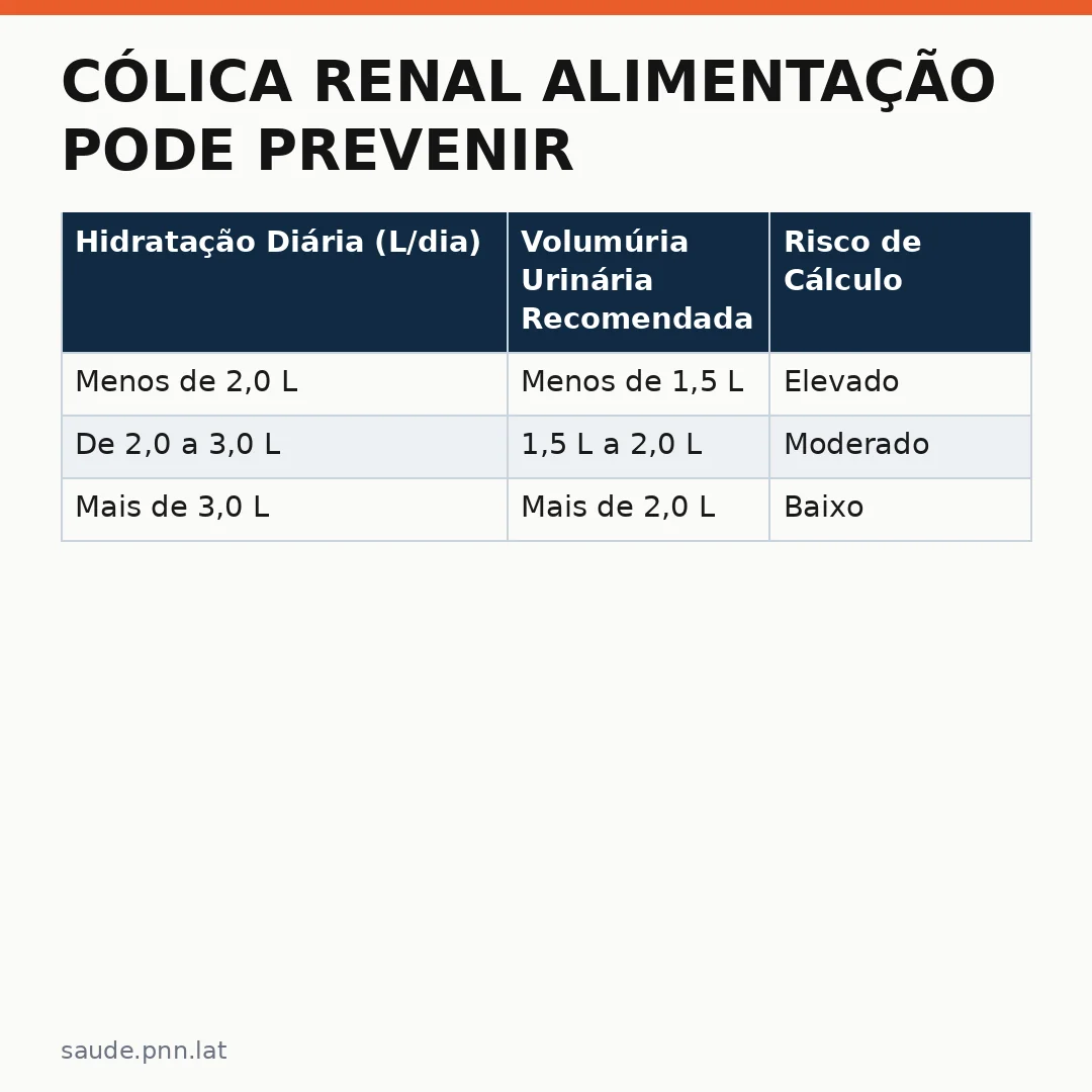 Infográfico - Cólica Renal Alimentação Pode Prevenir Cálculos Rinais