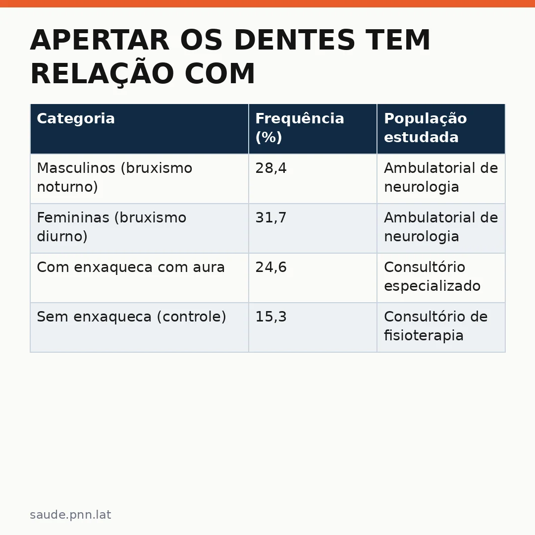 Infográfico - Apertar os dentes tem relação com a enxaqueca: o que a ciência revela sobre saúde bucal e dor de cabeça