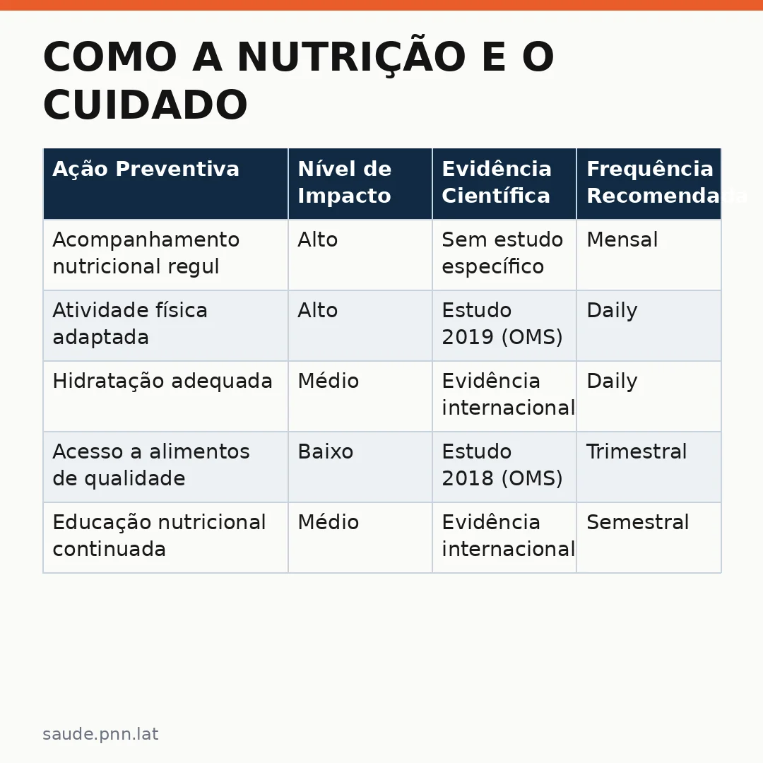 Infográfico - Como a nutrição e o cuidado preventivo podem transformar vidas com paralisia cerebral: a lição deixada por RJ Mitte