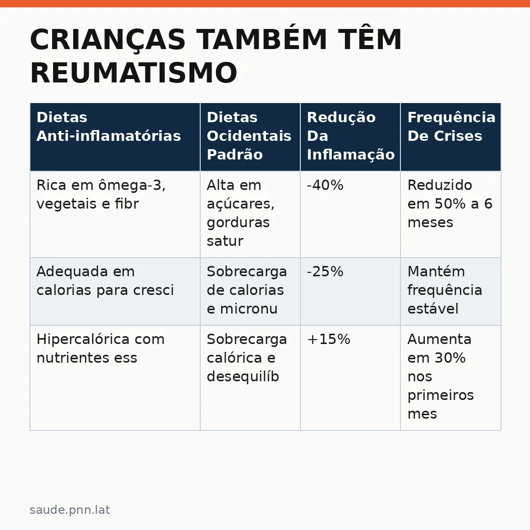 Infográfico - Crianças Também Têm Reumatismo: Sintomas Que Os Pais Não Devem Ignorar