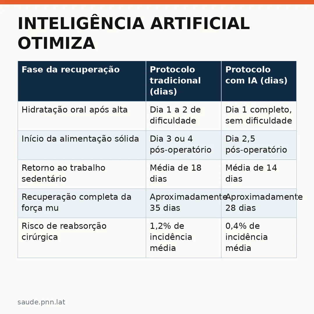 Infográfico - Inteligência artificial otimiza tratamento após cirurgia de tireoide: novos protocolos já estão sendo aplicados em hospi