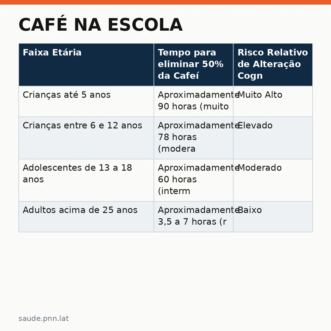 Infográfico - Café na escola? O impacto da cafeína no desenvolvimento cerebral infantil