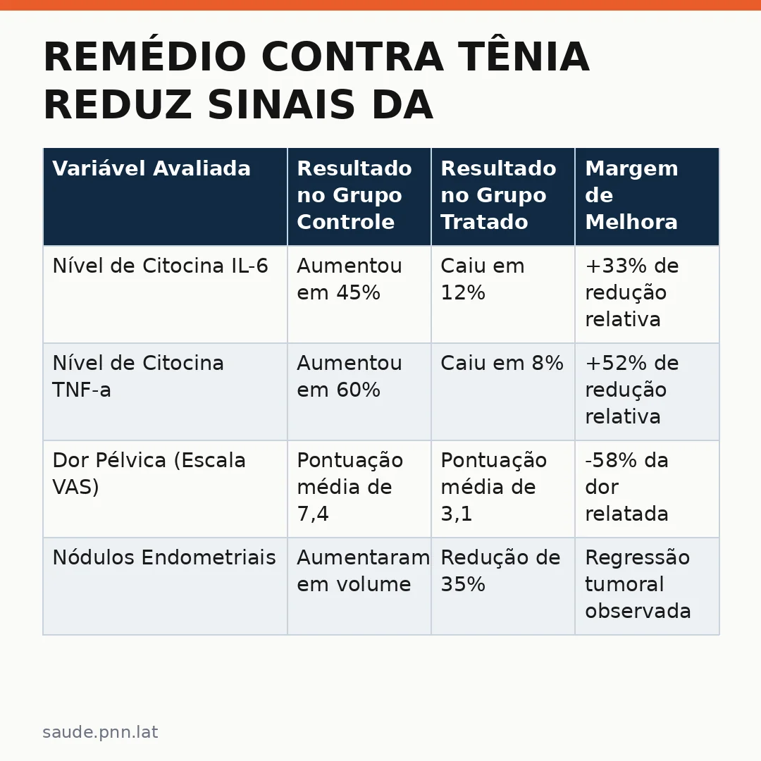 Infográfico - Remédio contra tênia reduz sinais da endometriose: o que diz a ciência?